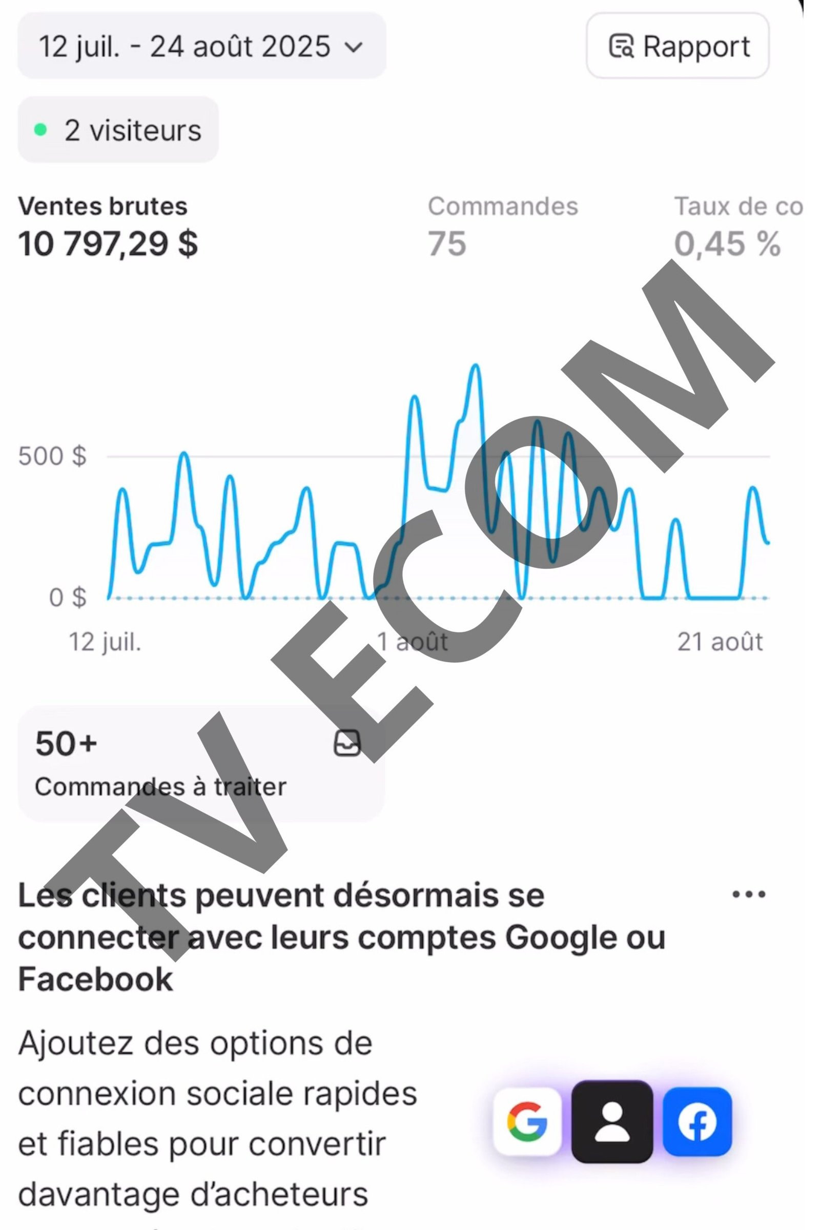 Screen Shopify Erika — TV Ecom Holding résultat premier mois